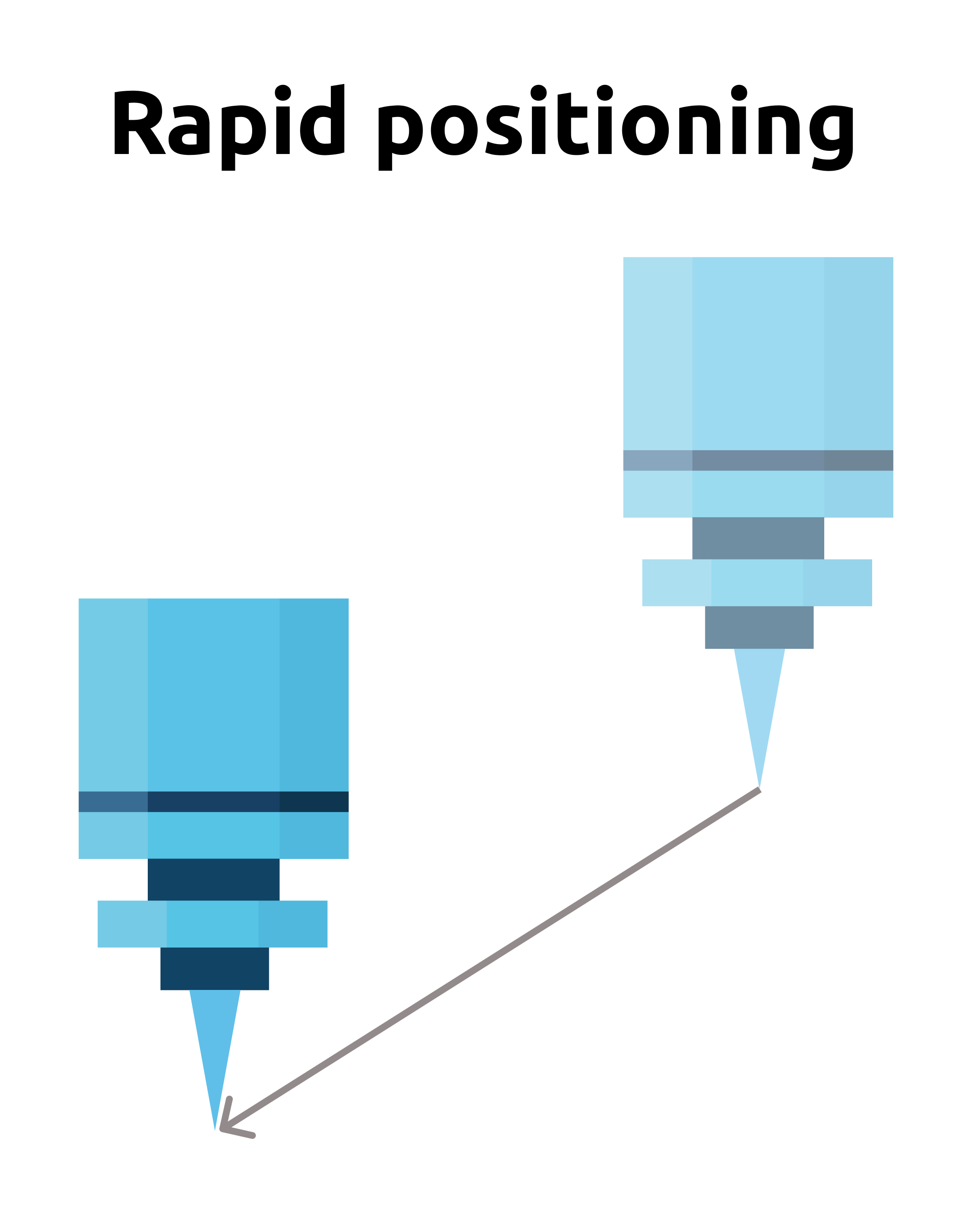 Rapid positioning