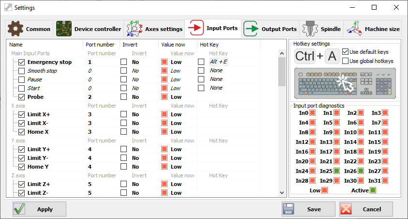 Input ports