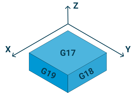 G17G18G19