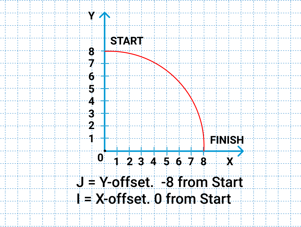IJKMethod