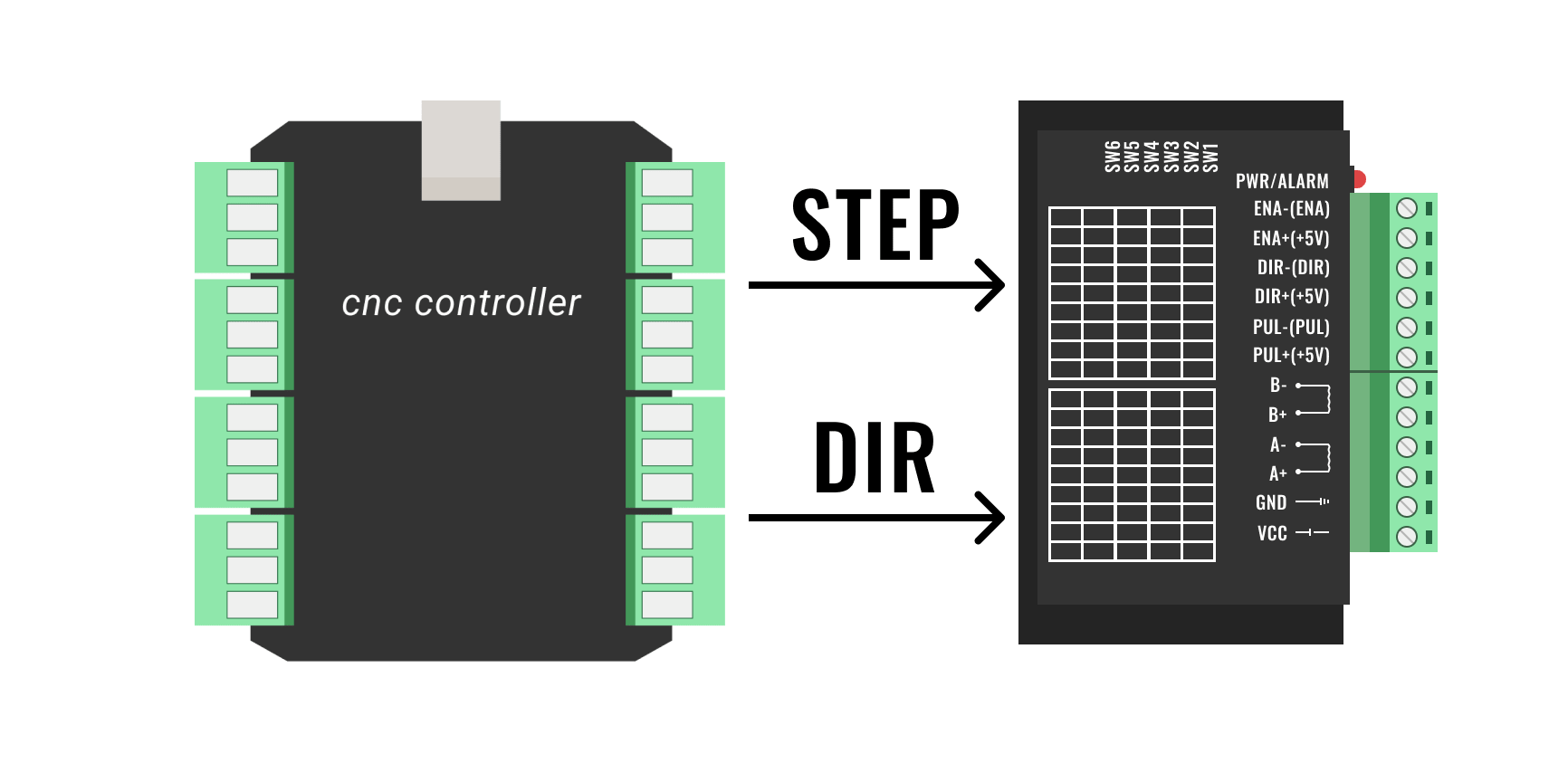 STEP_DIR