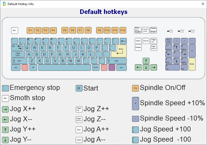 hotkeys