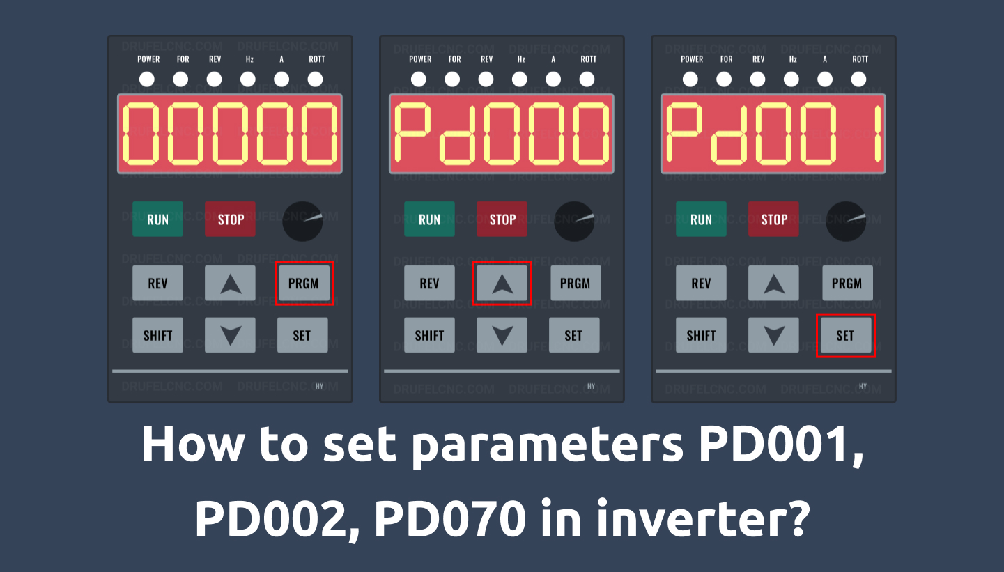 InverterParameters