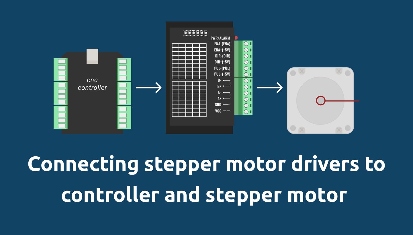 StepperMotorDrivers